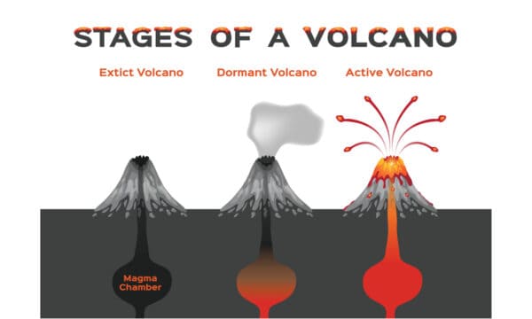 Volcanoes in Oregon - A-Z Animals