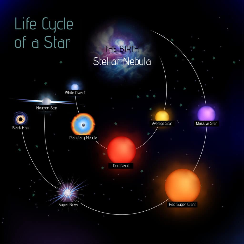 жизненный цикл звезды