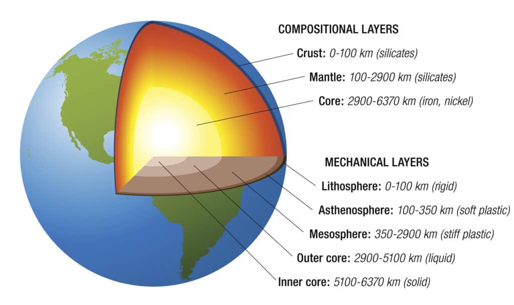 layers of earth