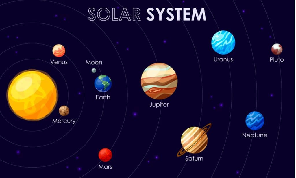 planets distance from each other