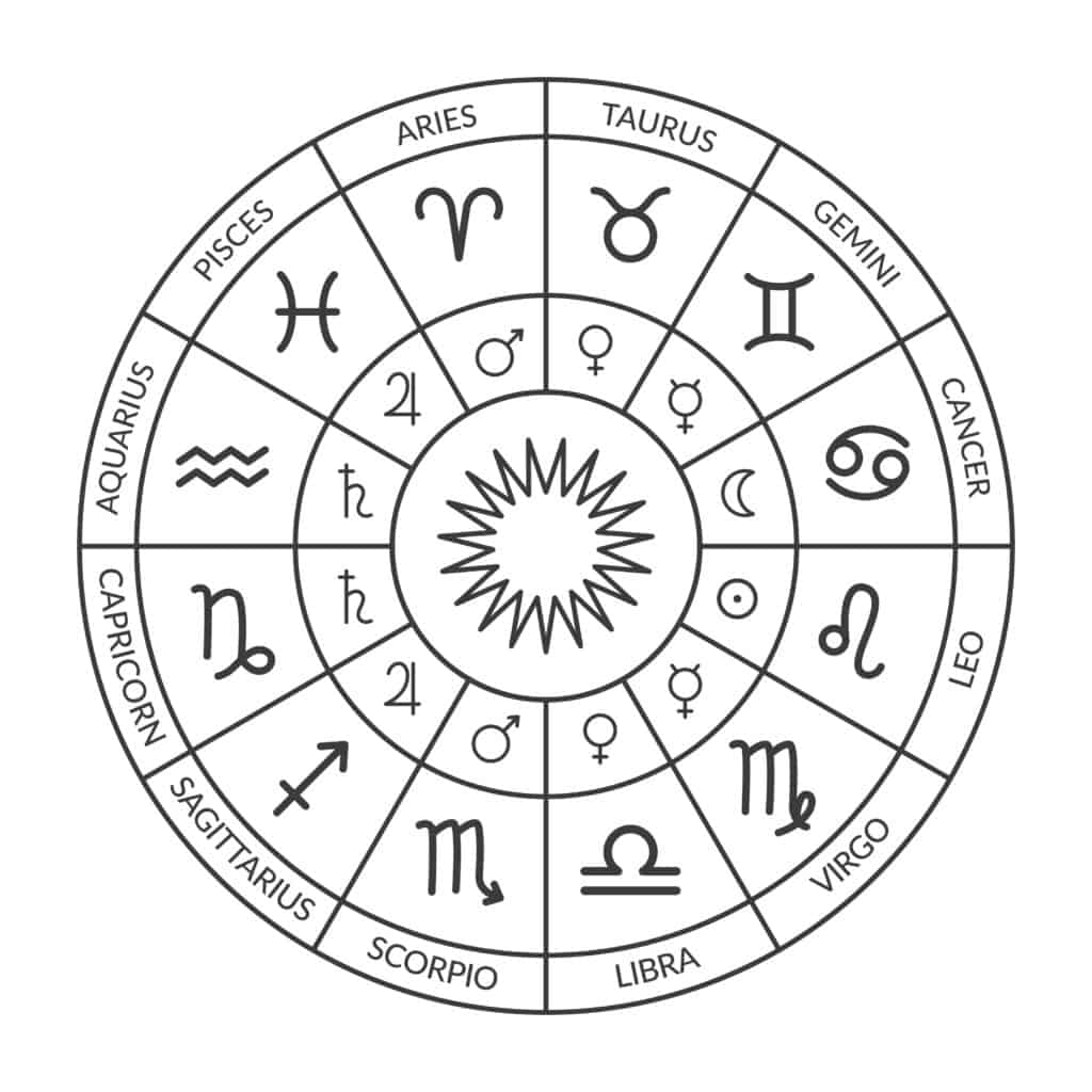 Zodiac circle, natal chart. Horoscope with zodiac signs and planets rulers. Black and white vector illustration of a horoscope. Horoscope wheel chart