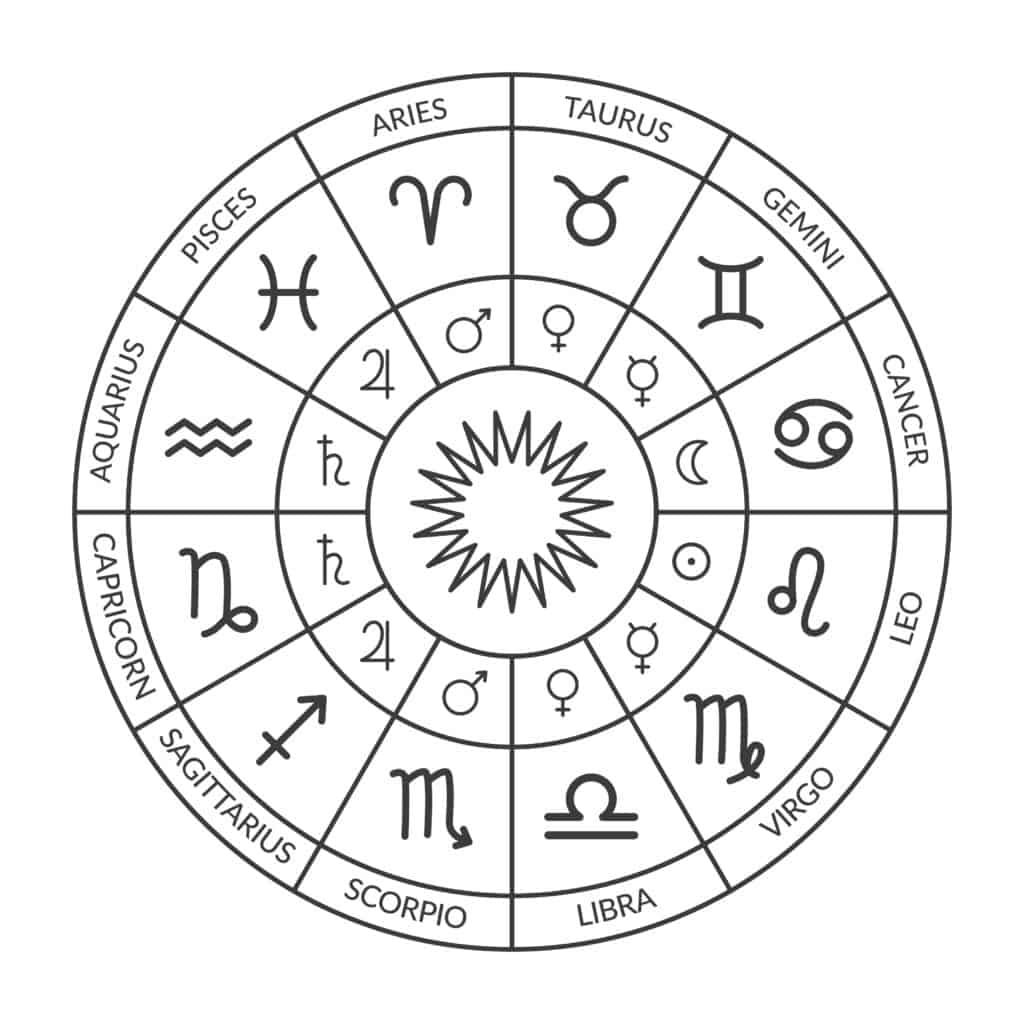 april 1 zodiac