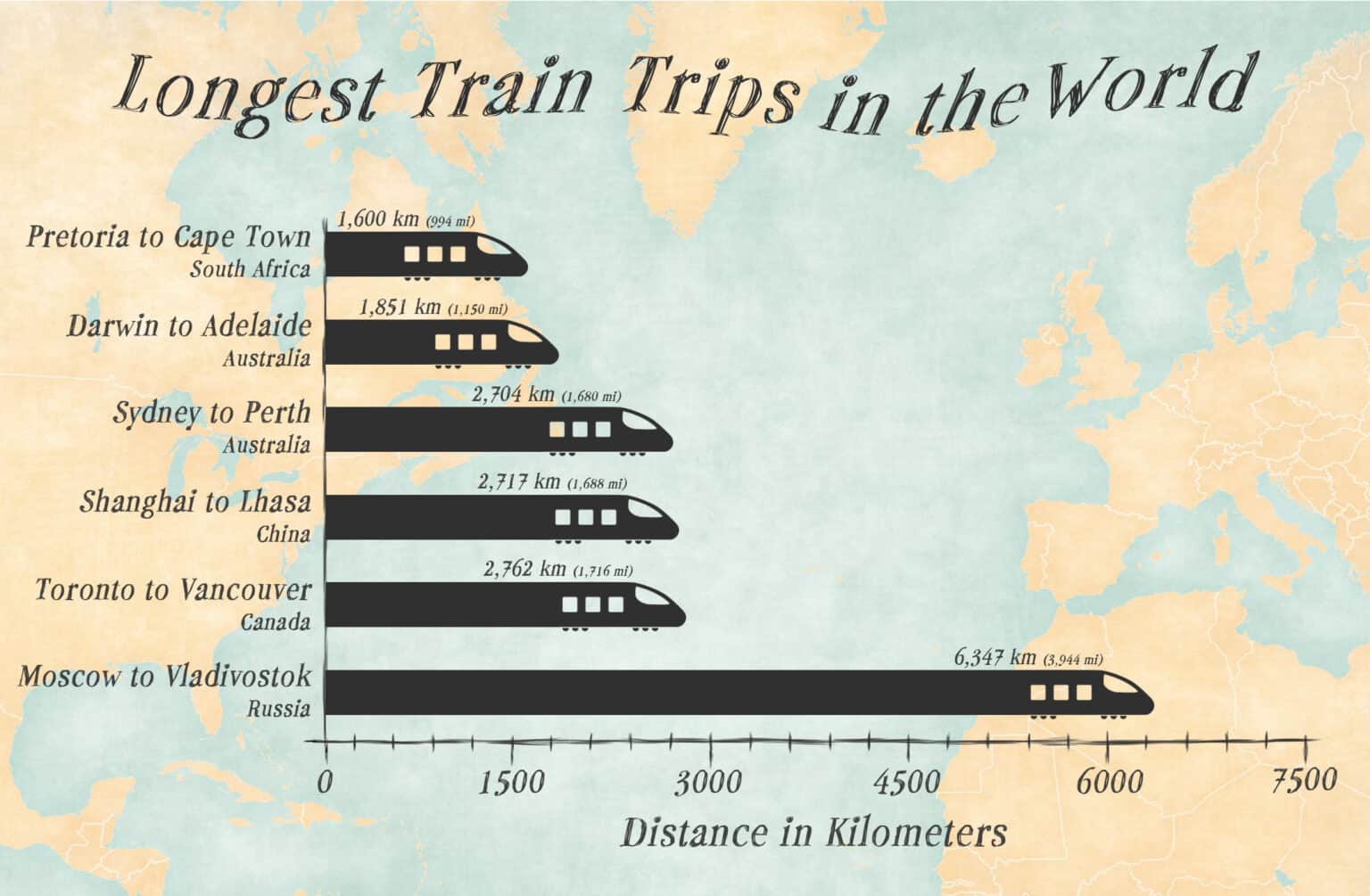 longest train travel possible