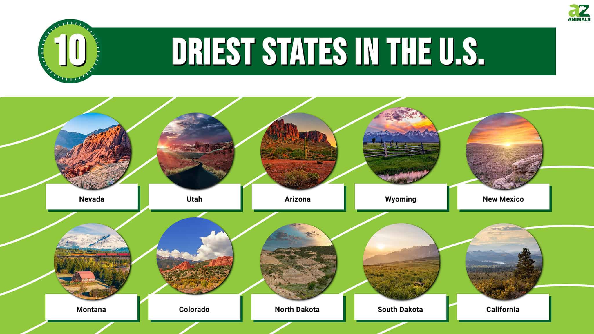 These Are The 10 Driest States In The U.S., And Droughts Are Coming ...