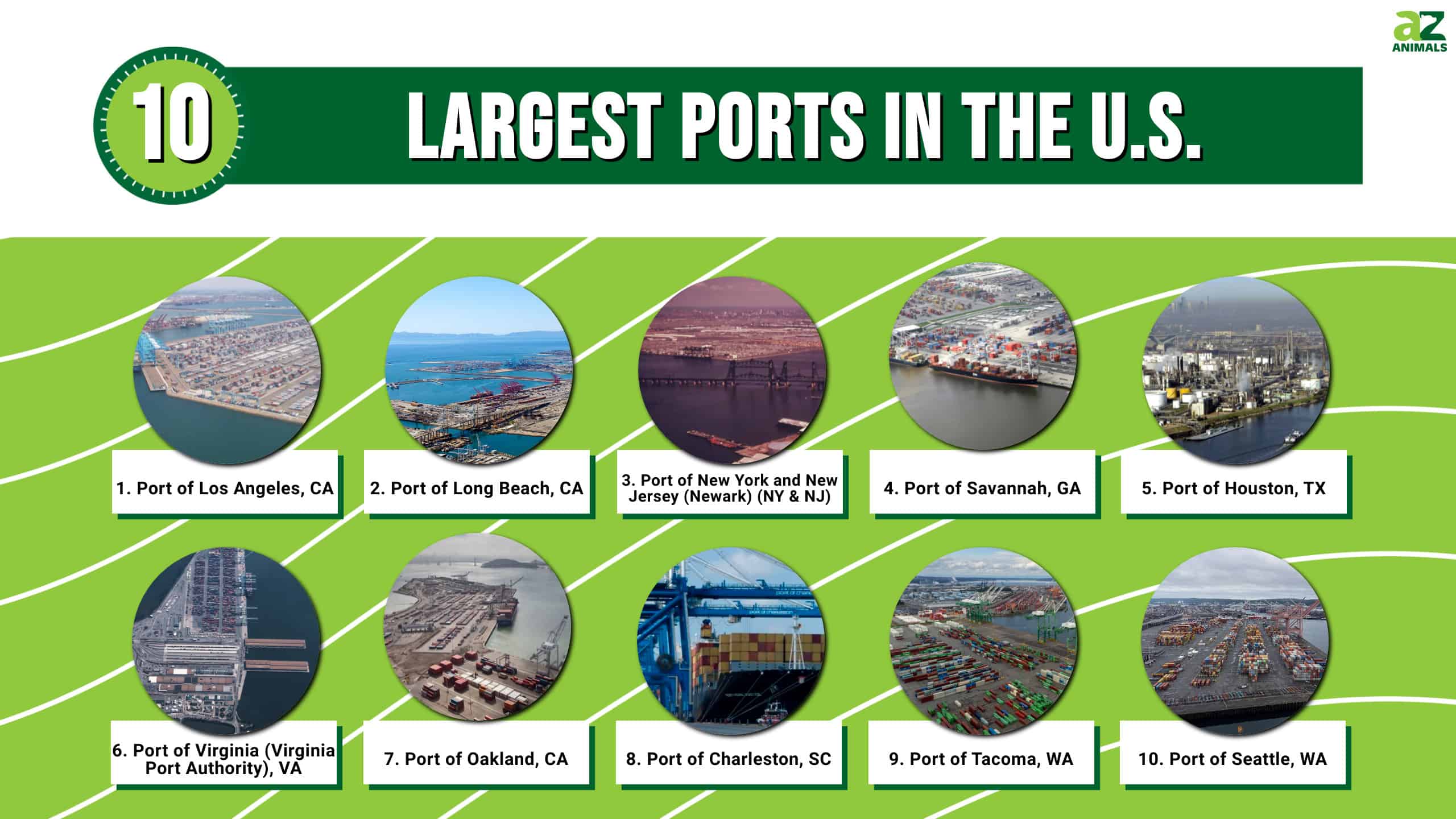 Top 5 Ports in South America – Size and Activity in 2023 - ShipsGo Blog