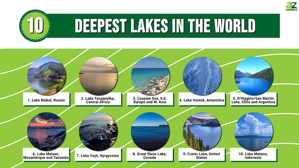 lake baikal depth comparison