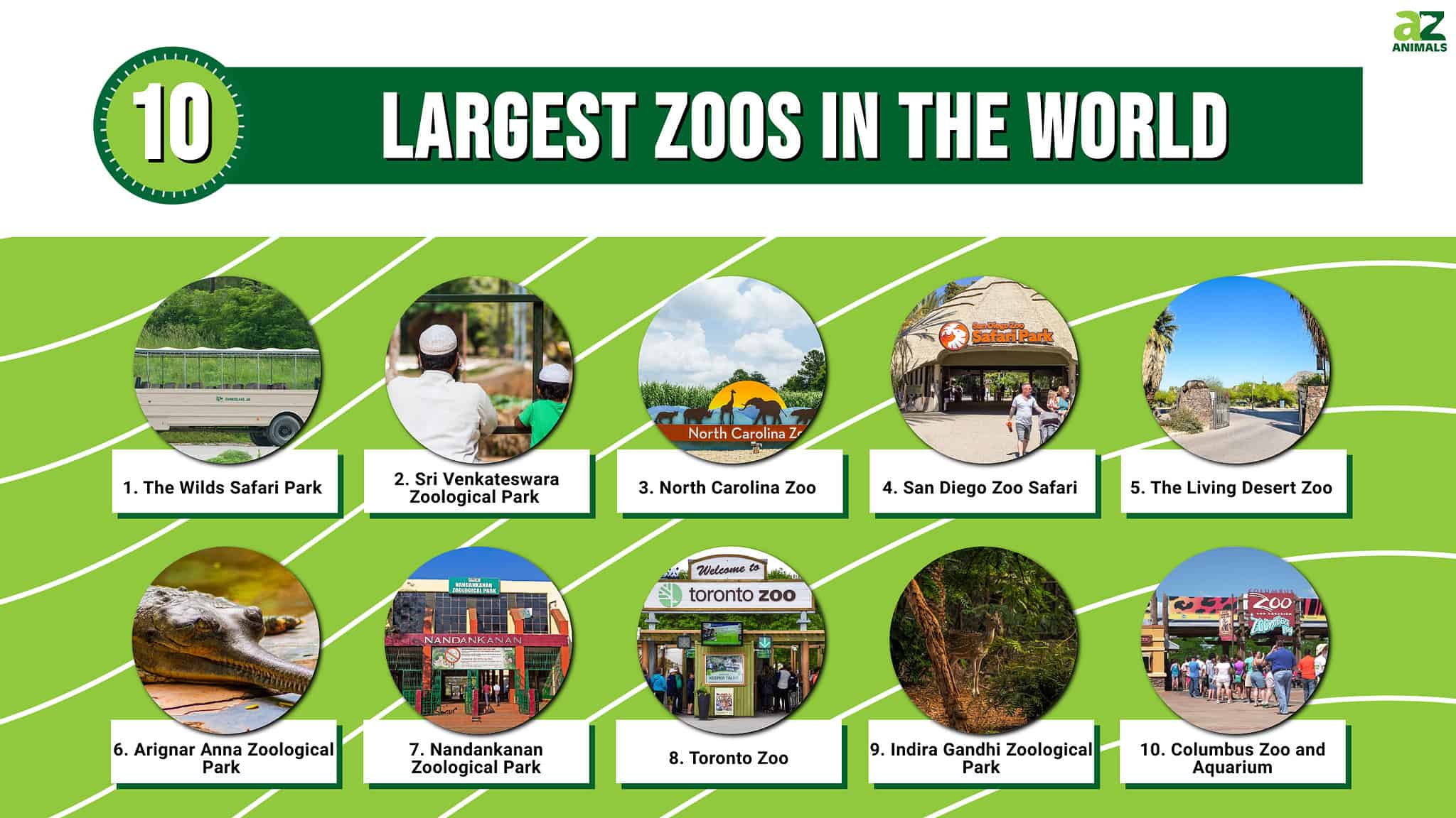 10 Largest Zoos in the World AZ Animals