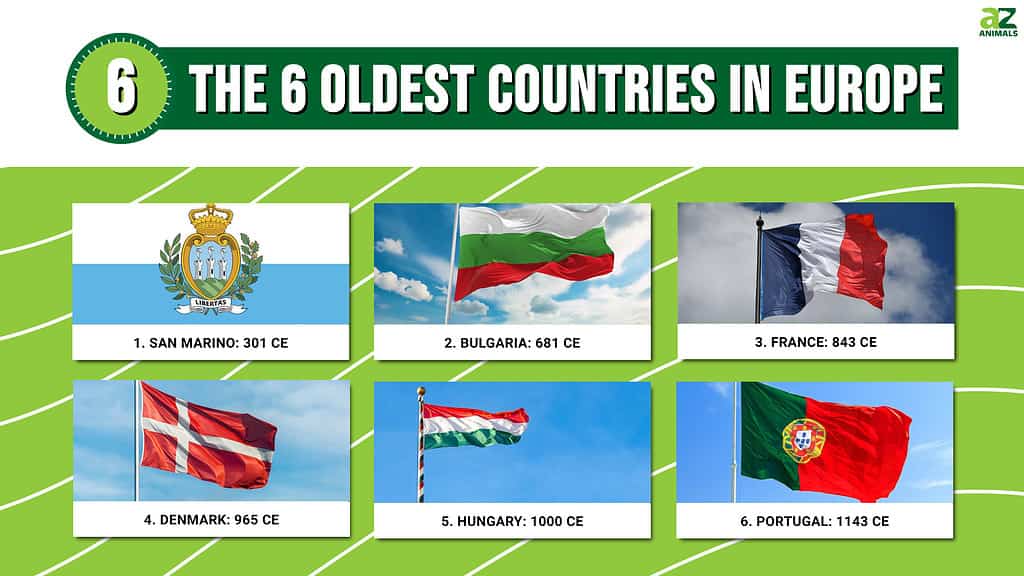 The 6 Oldest Countries In Europe infographic