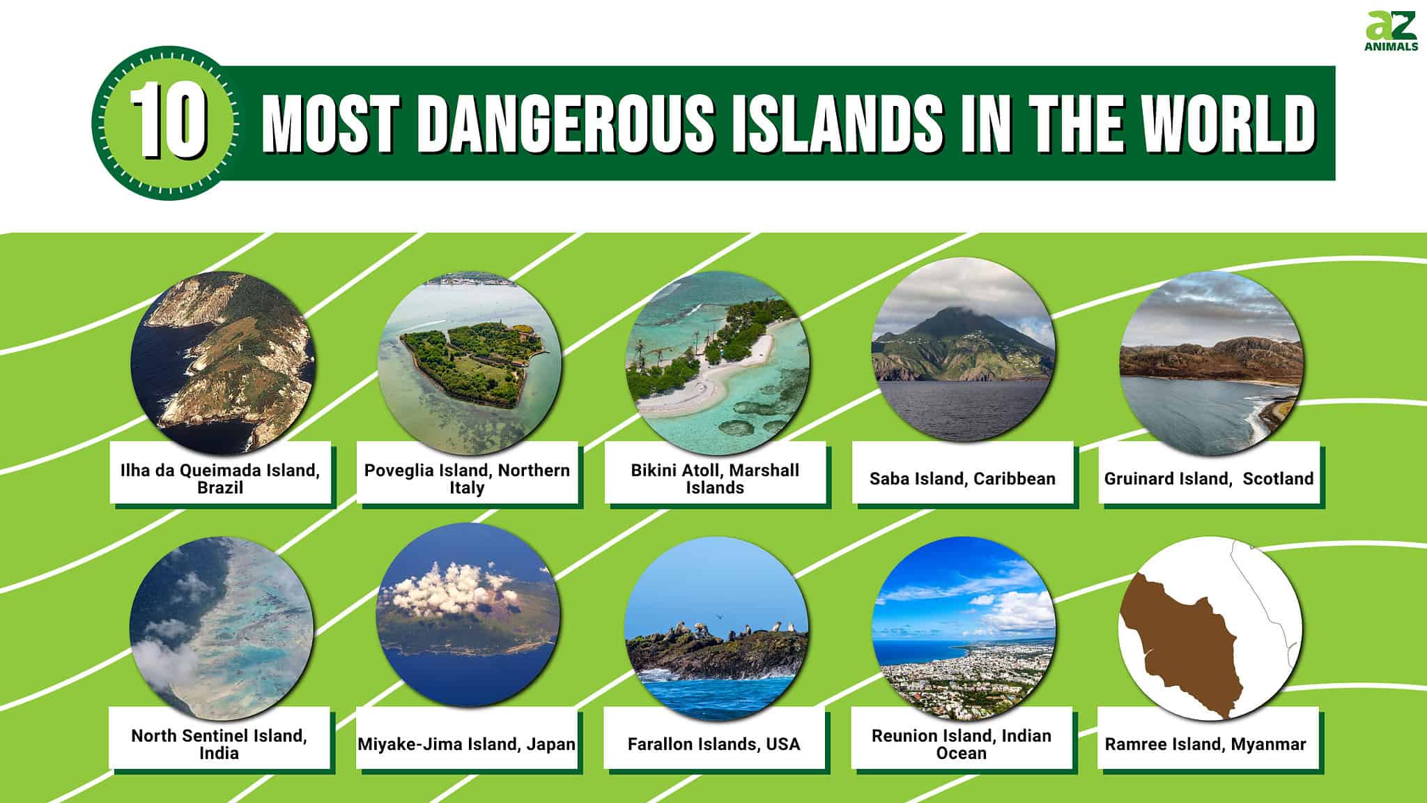 most dangerous tourist islands