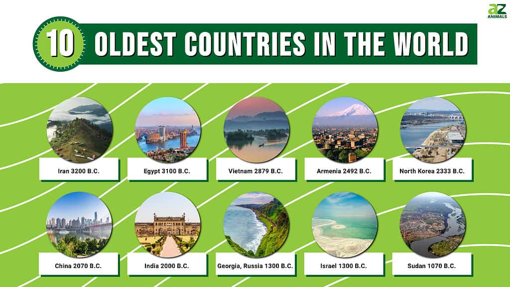 What is the oldest country in the world?