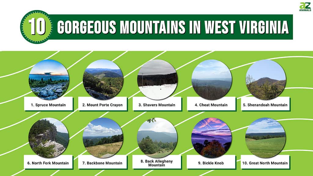 Gorgeous Mountains in West Virginia infographic