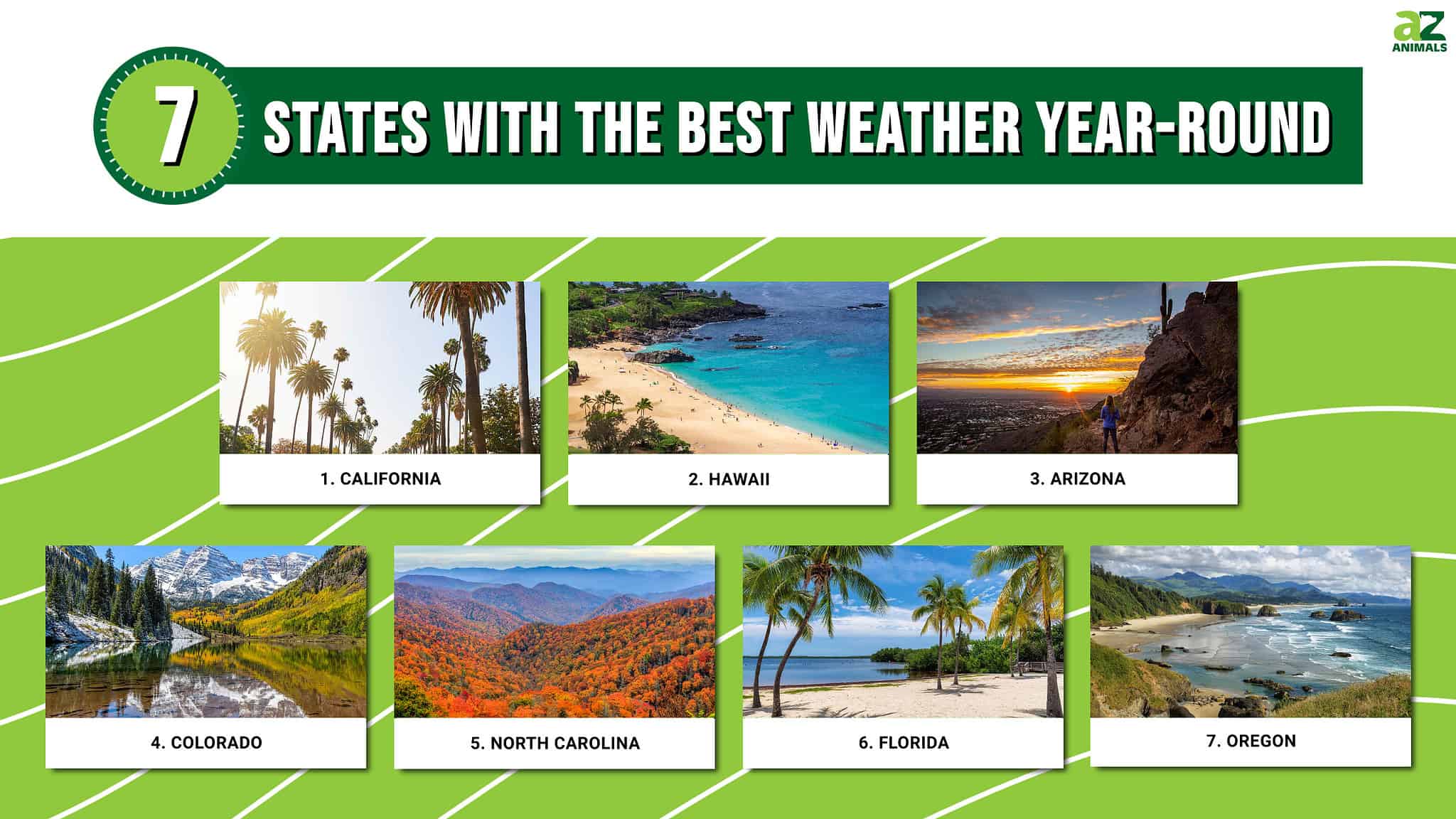 Discover The States With The Best Weather YearRound in 2024 AZ Animals