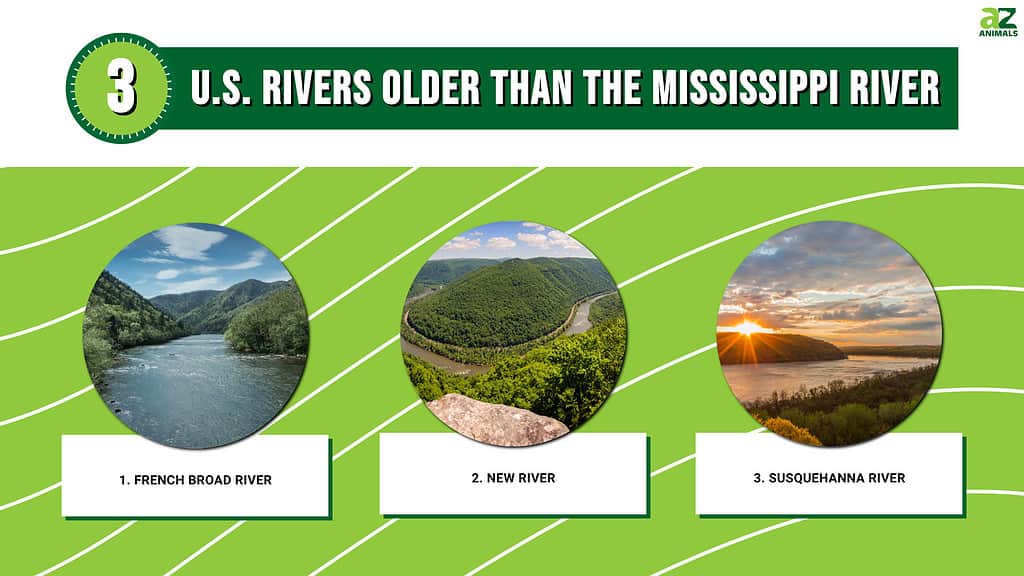 Infographic of U.S. Rivers Older Than the Mississippi River