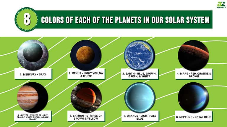 Discover the Color of Each of the 8 Planets in Our Solar System - A-Z ...