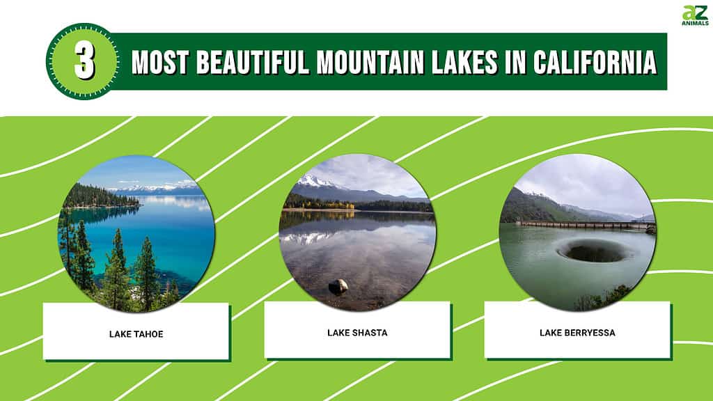 Graph of 3 Most Beautiful Mountain Lakes in California