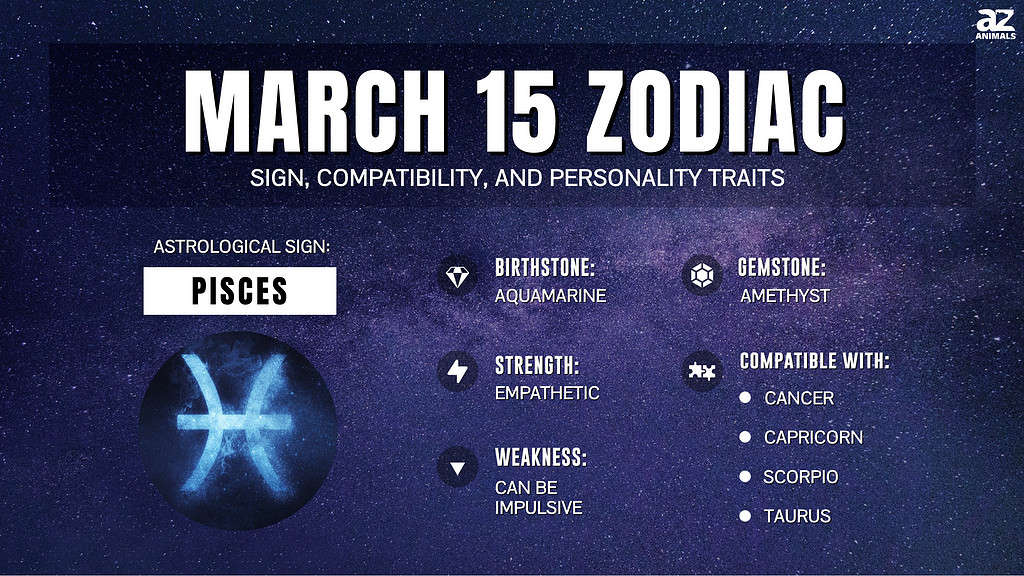 Infographic of March 15 Zodiac