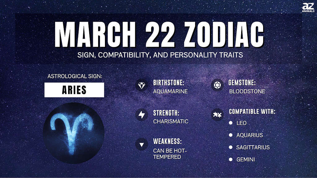 Infographic of March 22 Zodiac