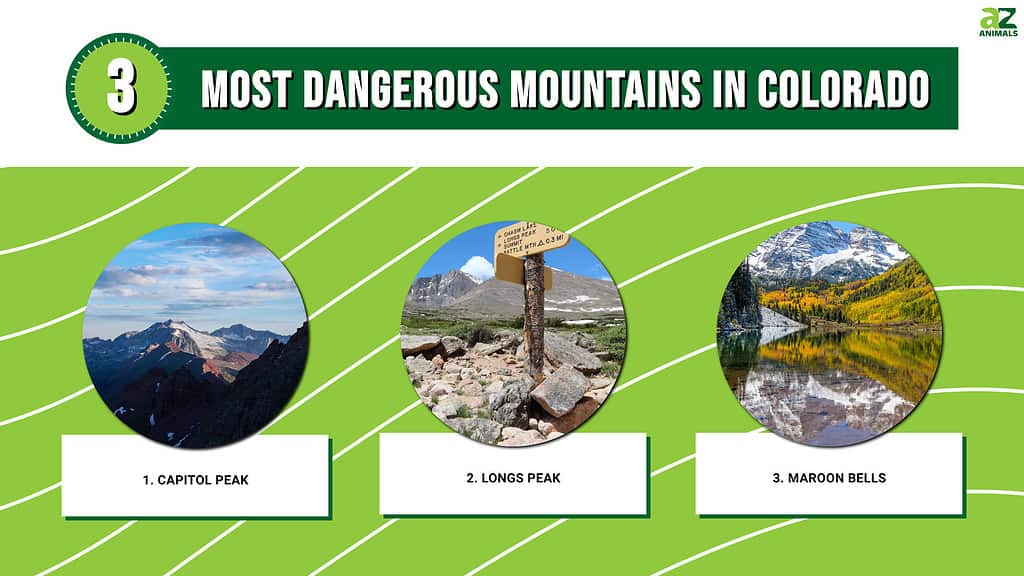 This infographic illustrates three of the most dangerous mountains in Colorado