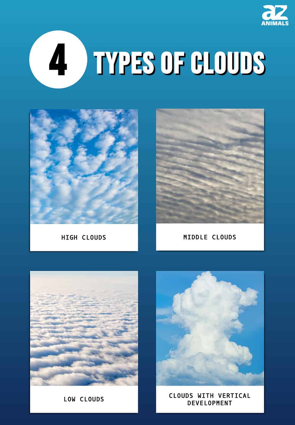 Types Of Clouds Discover The 4 Main Cloud Groups AZ Animals