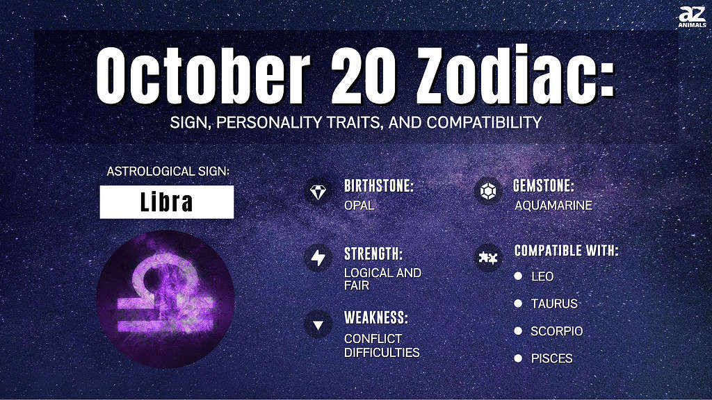 October 20 Zodiac: Sign, Personality Traits, and Compatibility