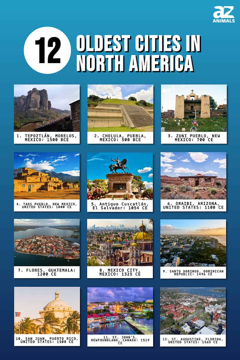 The 12 Oldest Cities in North America AZ Animals