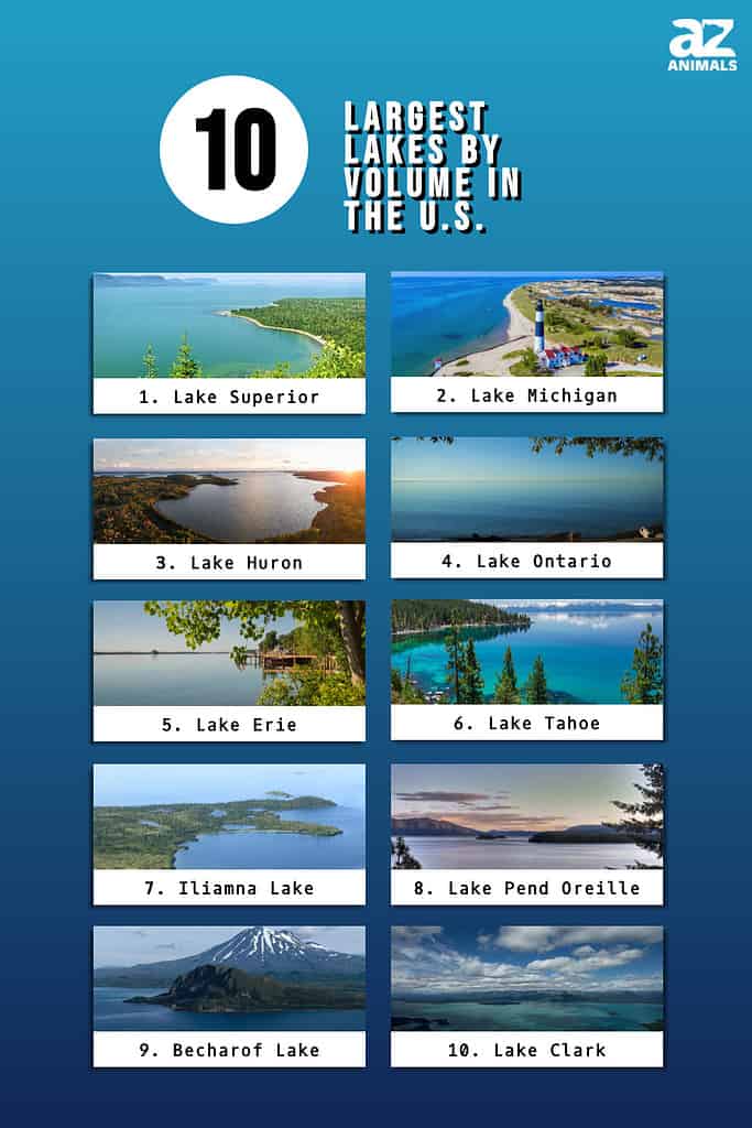 Infographic of 10 Largest Lakes by Volume in the U.S.