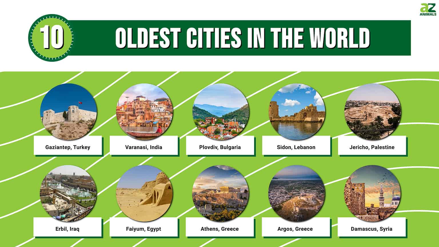 The World's 10 Oldest Cities Still Standing in 2024 - A-Z Animals