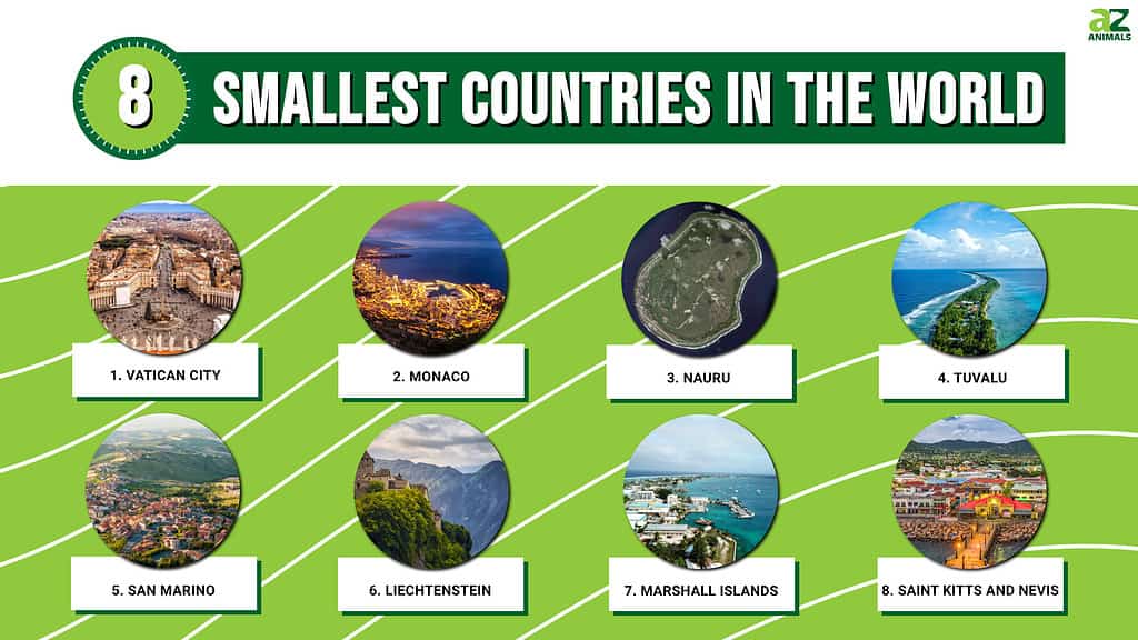 The 8 Smallest Countries in the World - AZ Animals