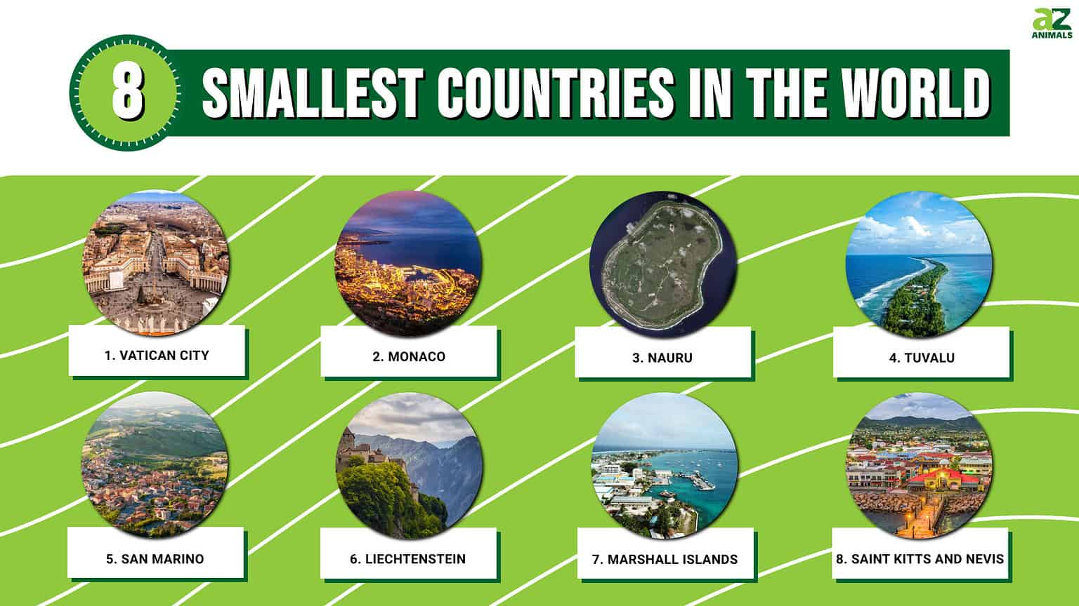 The 8 Smallest Countries in the World in 2024 - A-Z Animals