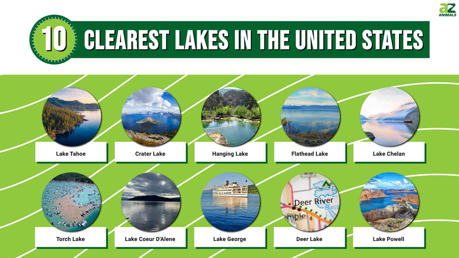 10 of the Clearest Lakes in the United States - A-Z Animals