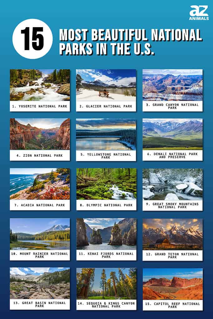 Infographic of 15 Most Beautiful National Parks in the U.S.