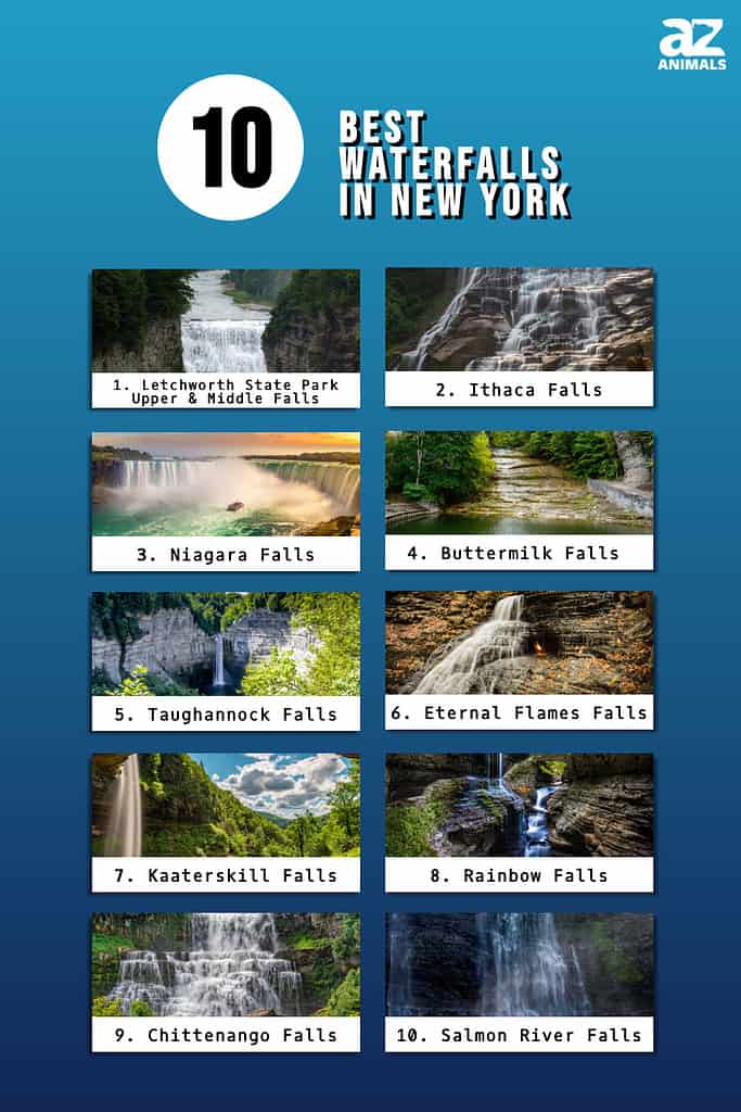 Best Waterfalls in New York infographic