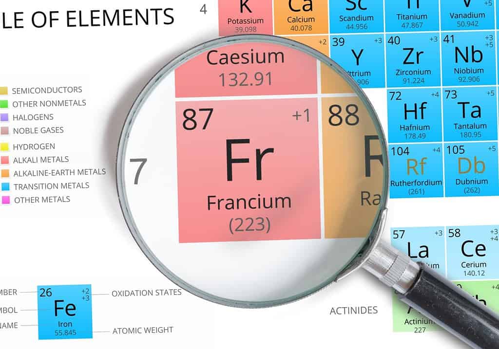 Francium symbol - Fr. Element of the periodic table zoomed with magnifying glass