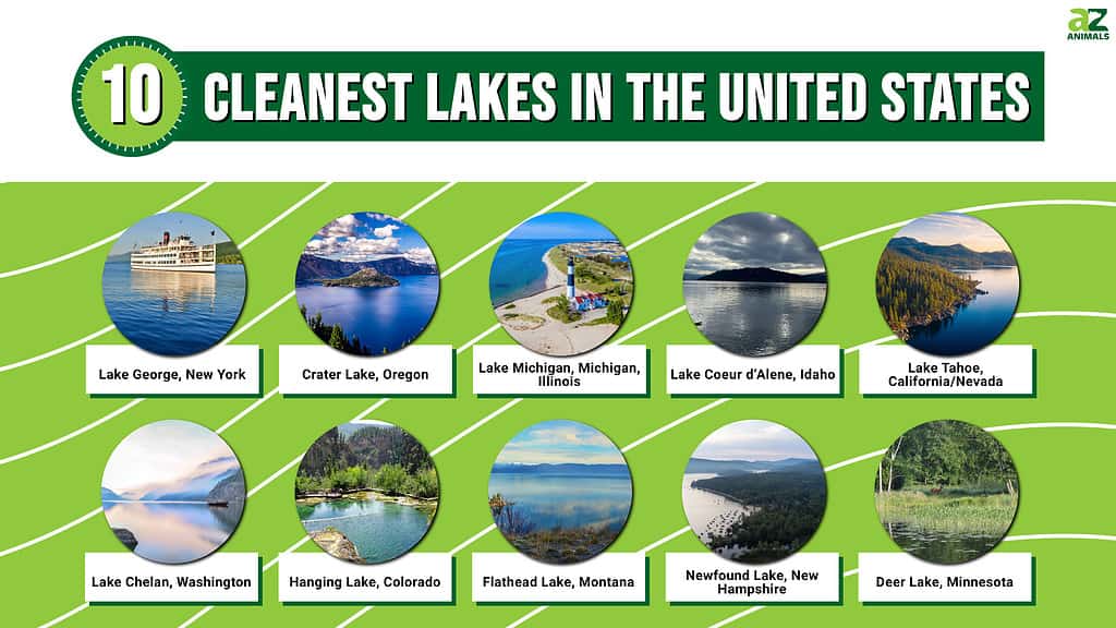 10 Cleanest Lakes in the United States