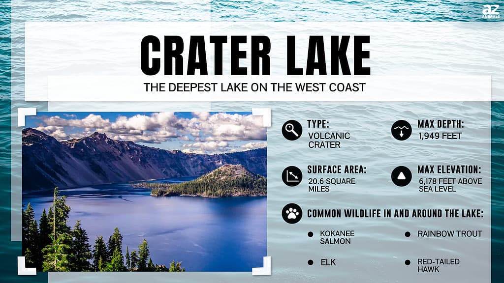 Crater Lake is the Deepest Lake on the West Coast