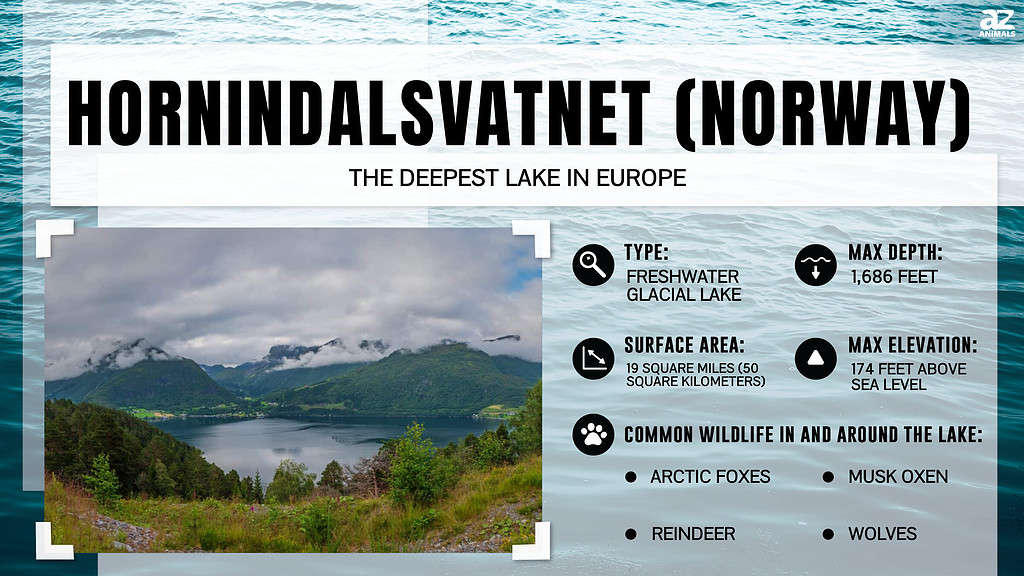Hornindalsvatnet, is the Deepest Lake in Europe