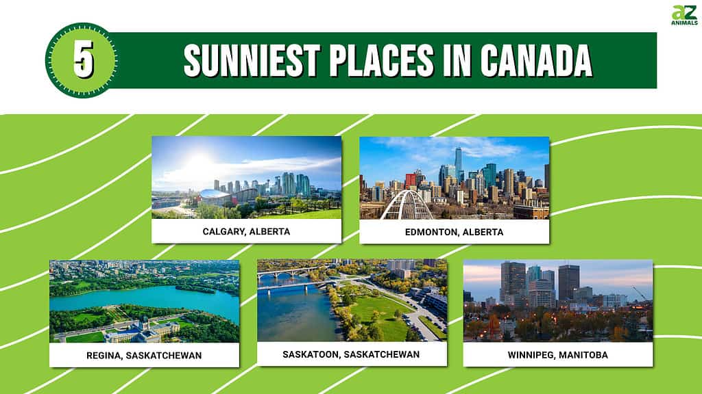sunniest places in Canada
