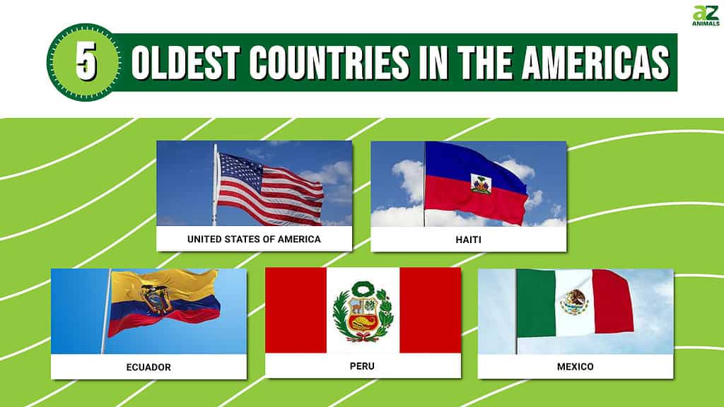 Picture graph of the flags of the 5 Oldest Countries in the Americas.