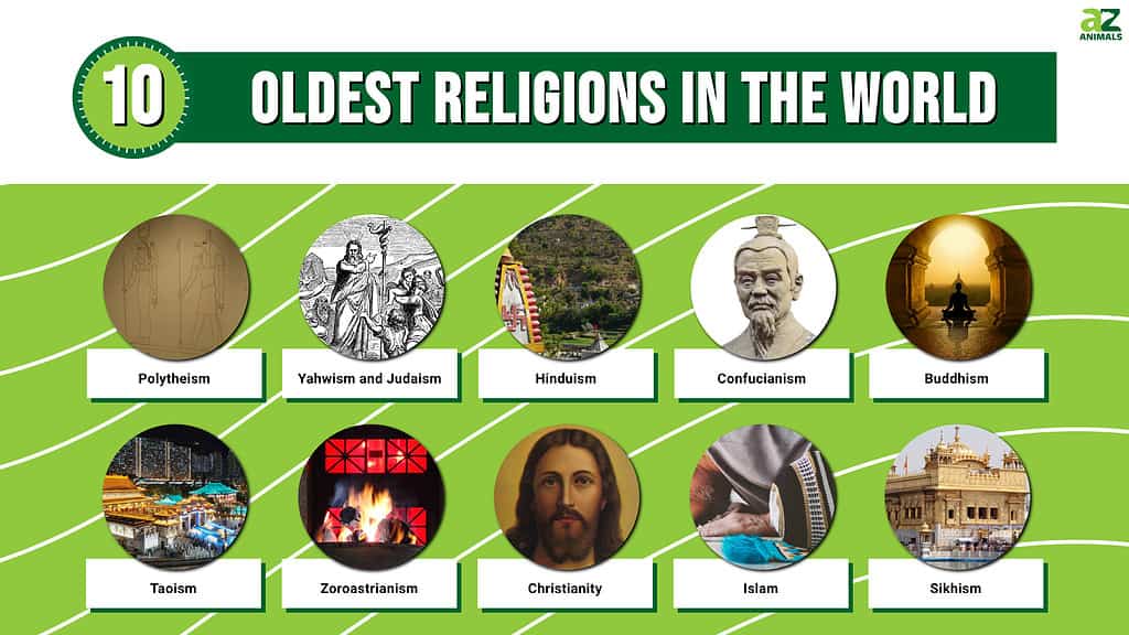 first religion in history