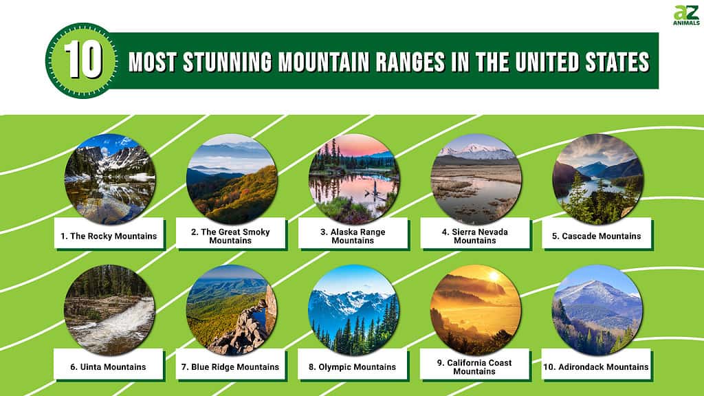 mountain ranges United States
