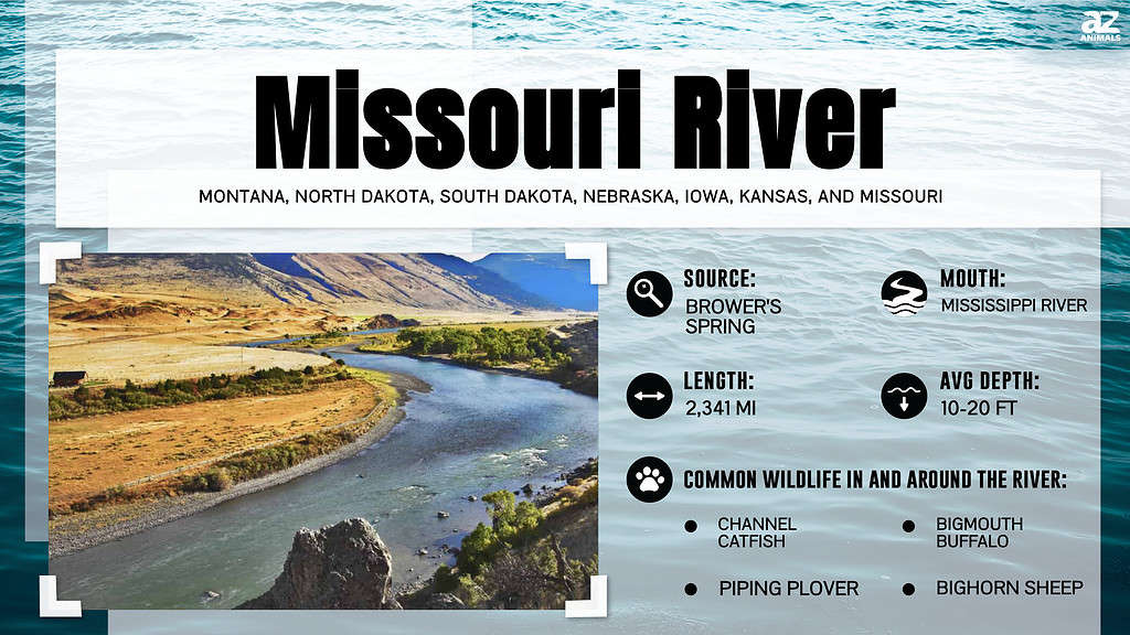 Infographic about the Missouri River