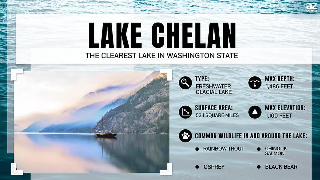 Lake Chelan is the Clearest Lake in Washington State