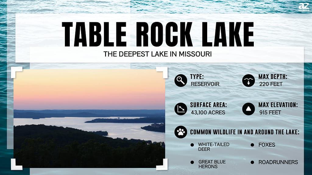 Table Rock Lake