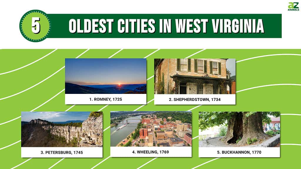 5 Oldest Cities in West Virginia