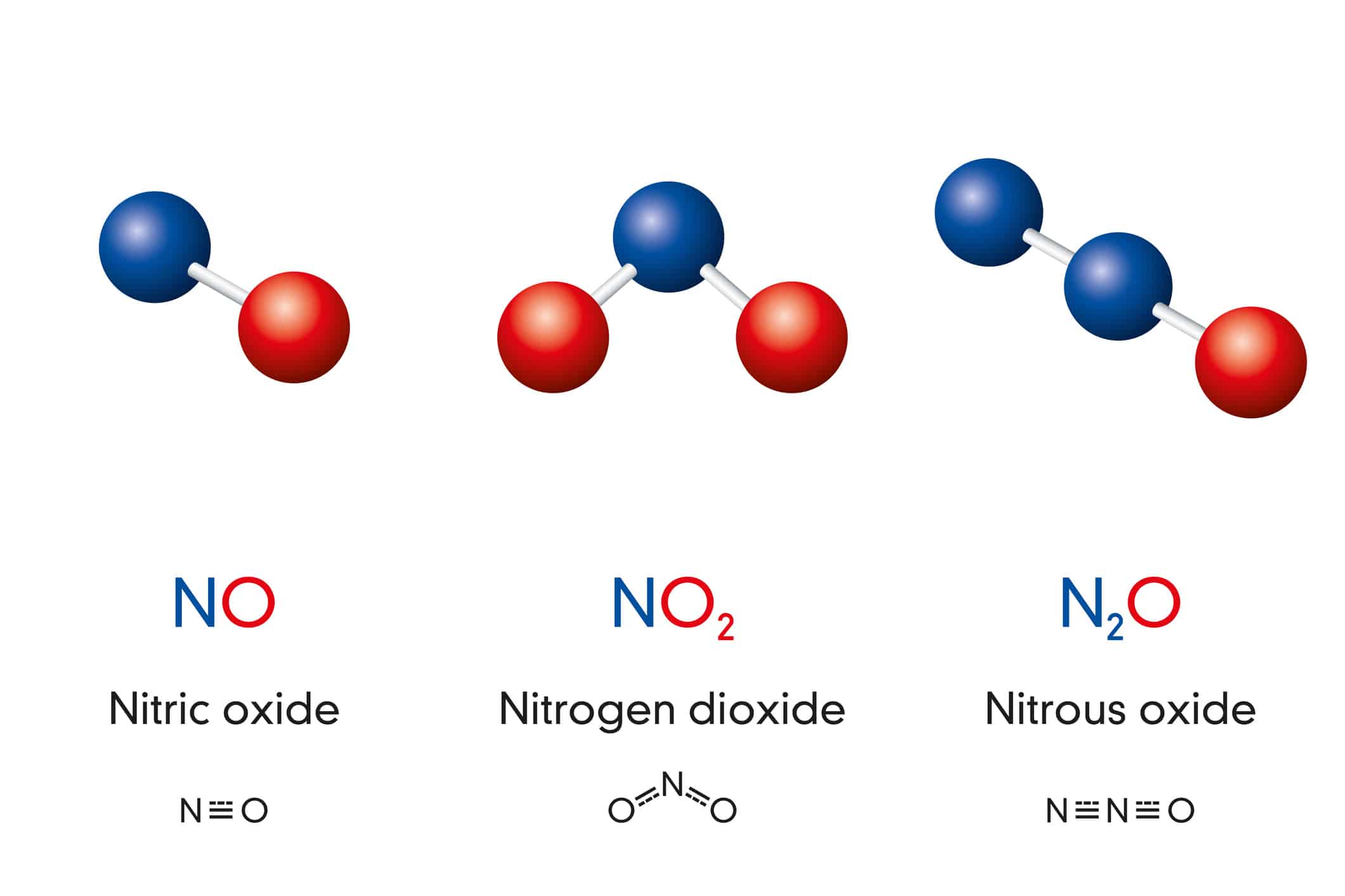 Nitric oxide, Nitrogen dioxide and Nitrous oxide, laughing gas