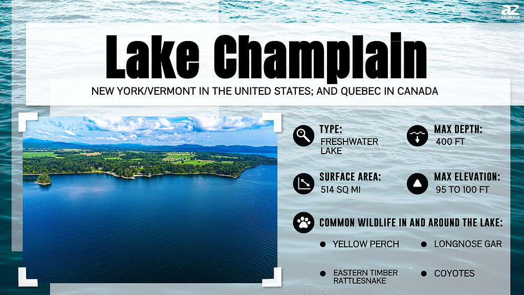 Picture graph of Lake Champlain