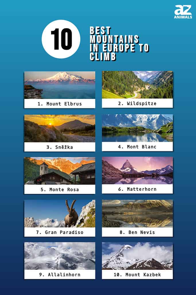 Infographic of 10 Best Mountains in Europe to Climb