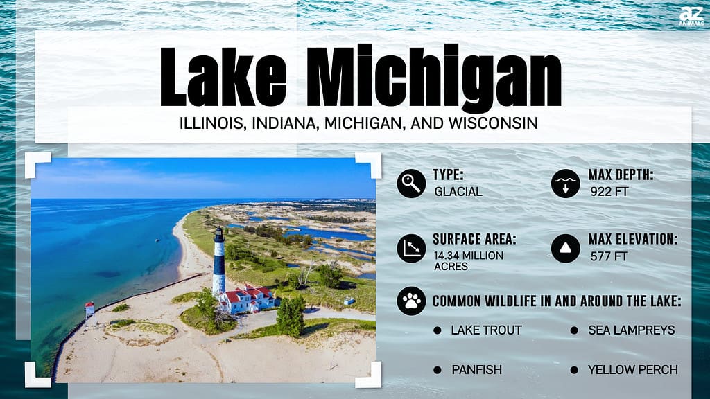 Infographic about Lake Michigan