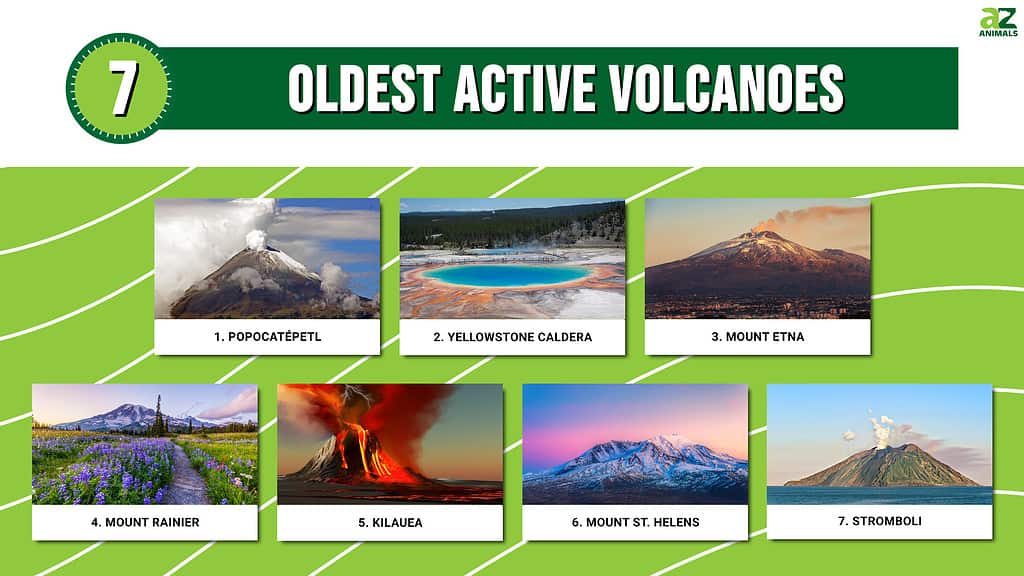 Infographic of 7 Oldest Active Volcanoes