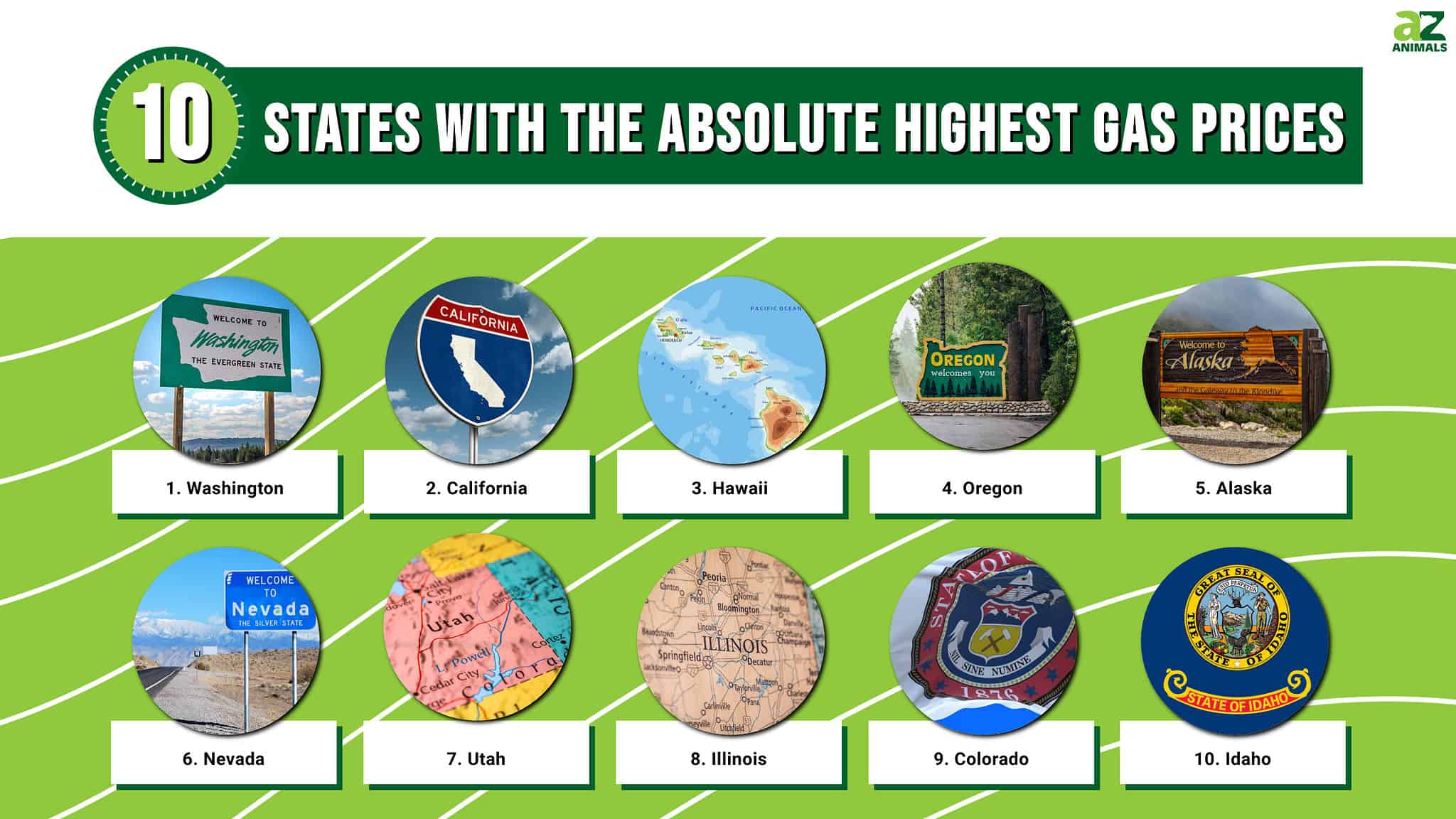 Discover The Top 10 States With The Absolute Highest Gas Prices - A-Z ...